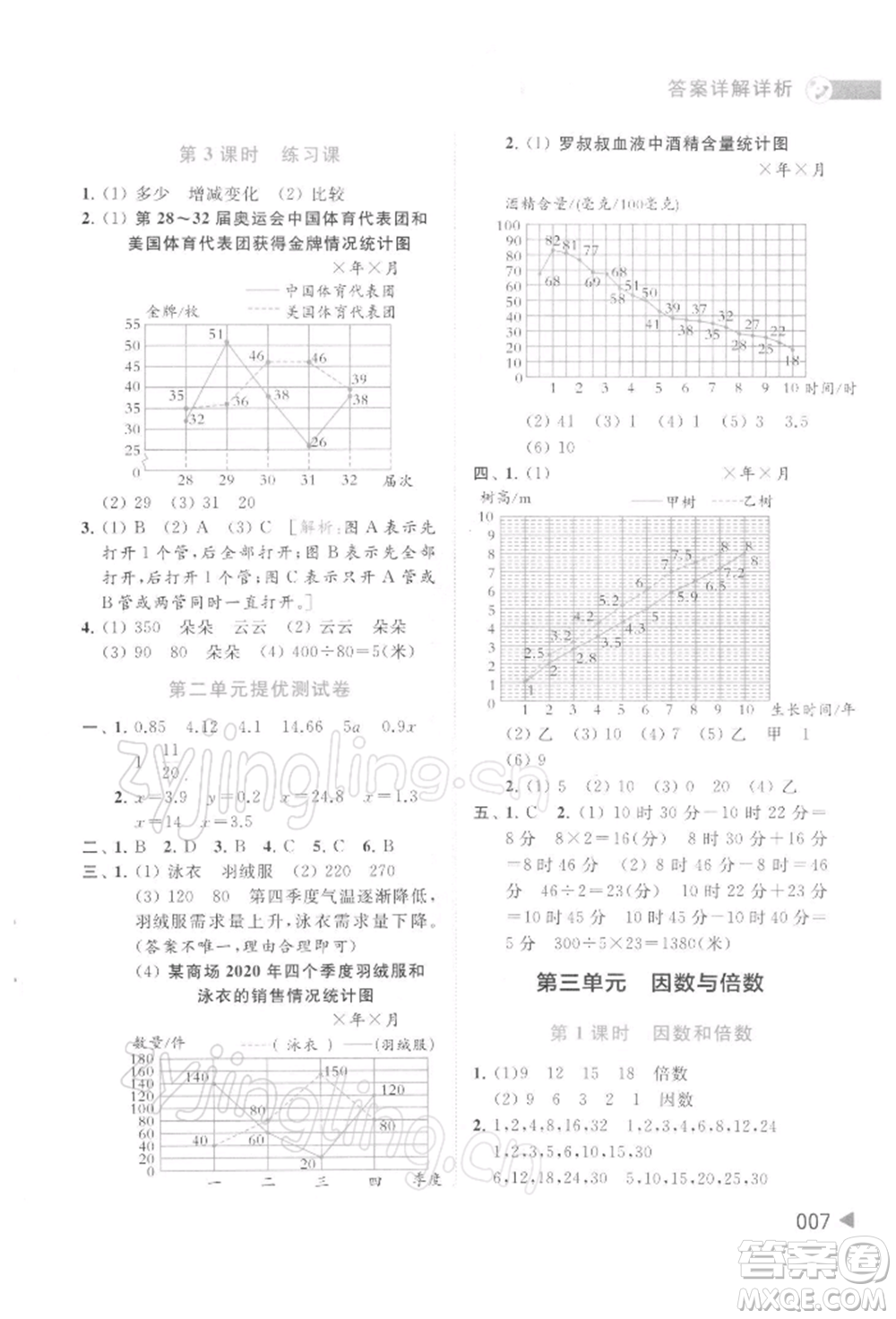 北京教育出版社2022亮點(diǎn)給力提優(yōu)班多維互動(dòng)空間五年級數(shù)學(xué)下冊蘇教版參考答案