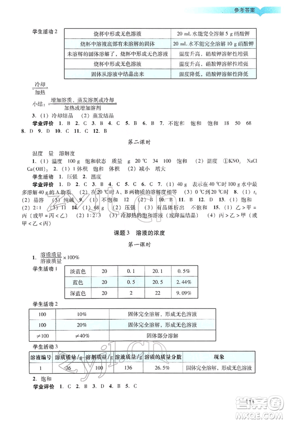 廣州出版社2022陽光學(xué)業(yè)評價九年級化學(xué)下冊人教版參考答案