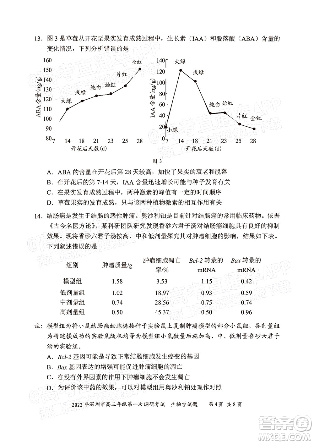 2022年深圳市高三年級(jí)第一次調(diào)研考試生物學(xué)試題及答案