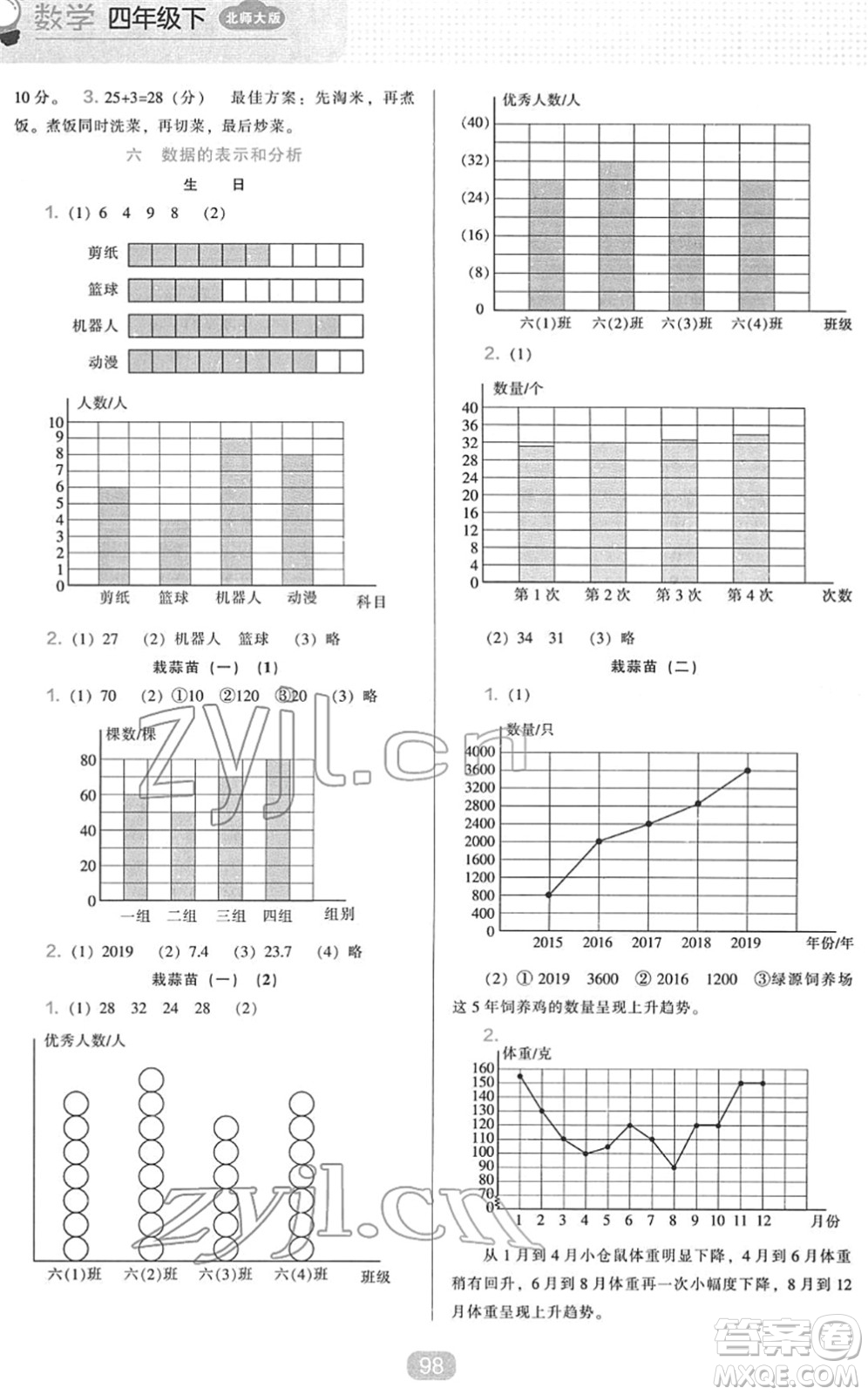 遼海出版社2022新課程能力培養(yǎng)四年級(jí)數(shù)學(xué)下冊(cè)北師大版答案