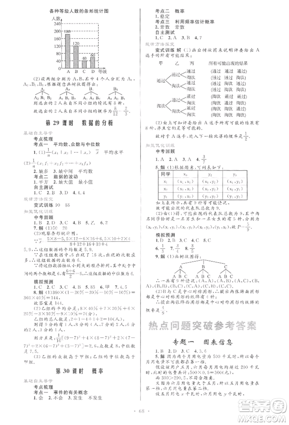 人民教育出版社2022初中總復(fù)習(xí)優(yōu)化設(shè)計(jì)九年級數(shù)學(xué)人教版參考答案