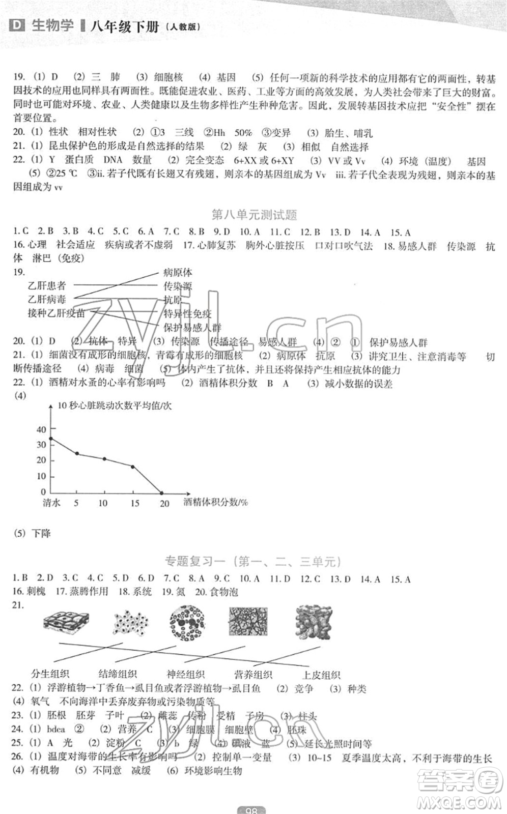 遼海出版社2022新課程生物能力培養(yǎng)八年級下冊人教版D版大連專用答案