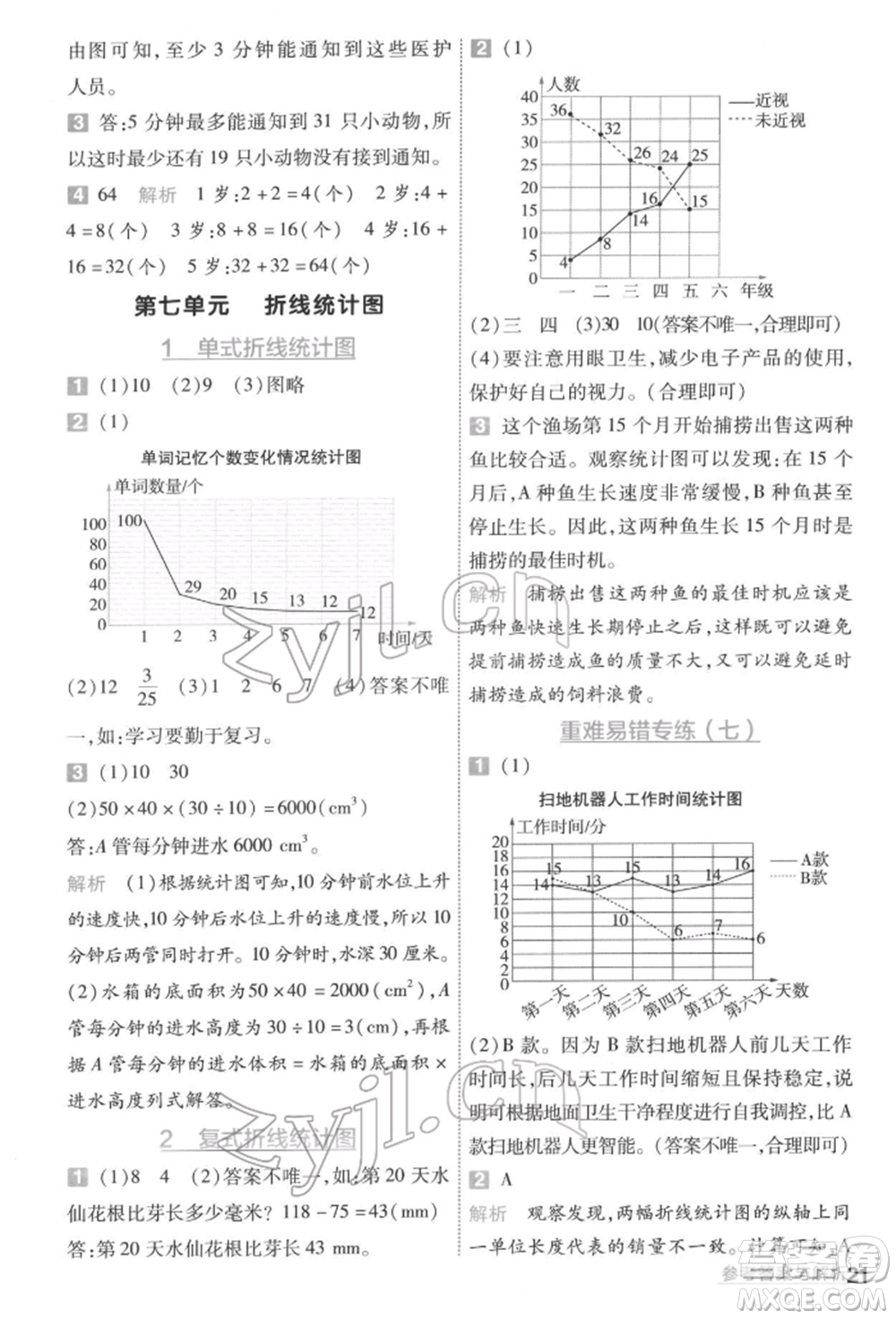 南京師范大學(xué)出版社2022一遍過五年級(jí)數(shù)學(xué)下冊(cè)人教版參考答案