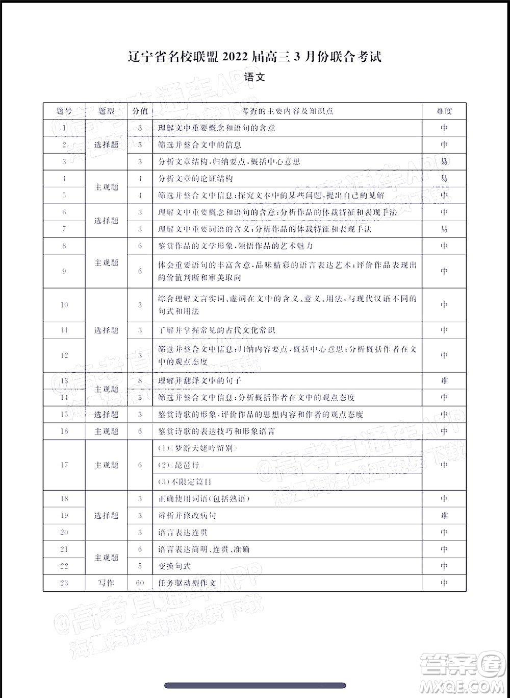 遼寧省名校聯(lián)盟2022屆高三3月份聯(lián)合考試語(yǔ)文試題及答案