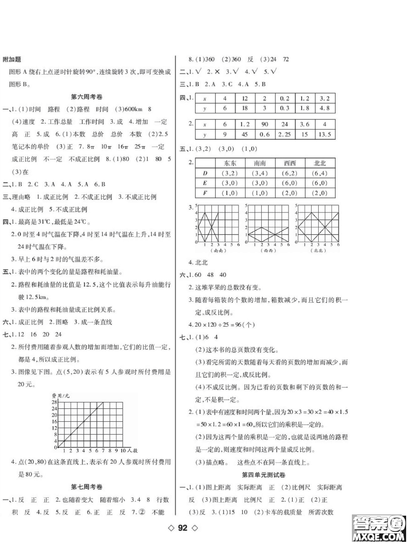 世界圖書出版公司2022考易百分百周末提優(yōu)訓(xùn)練數(shù)學(xué)6年級下BS北師版答案