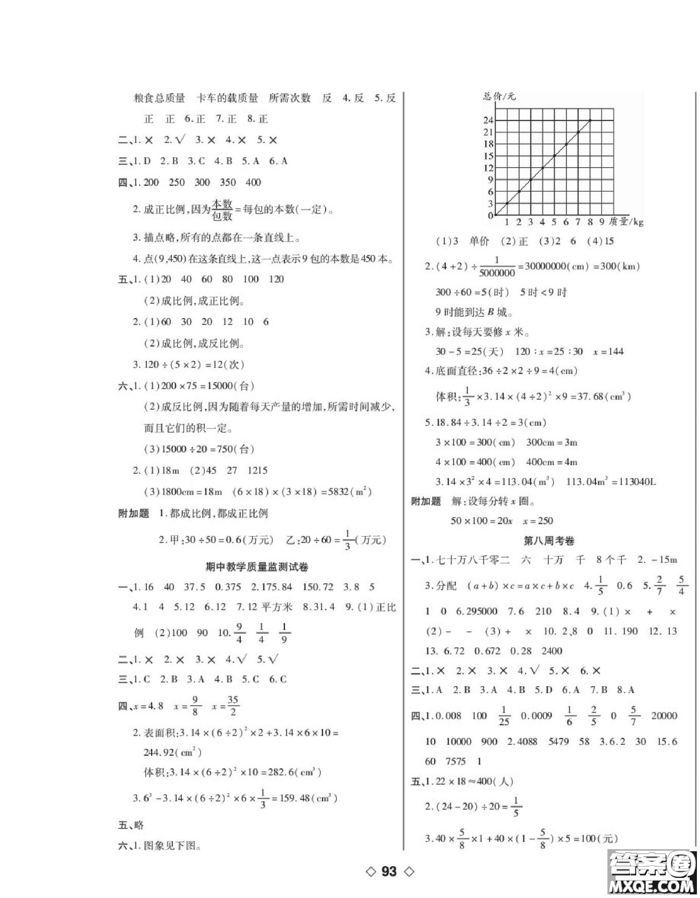 世界圖書出版公司2022考易百分百周末提優(yōu)訓(xùn)練數(shù)學(xué)6年級下BS北師版答案