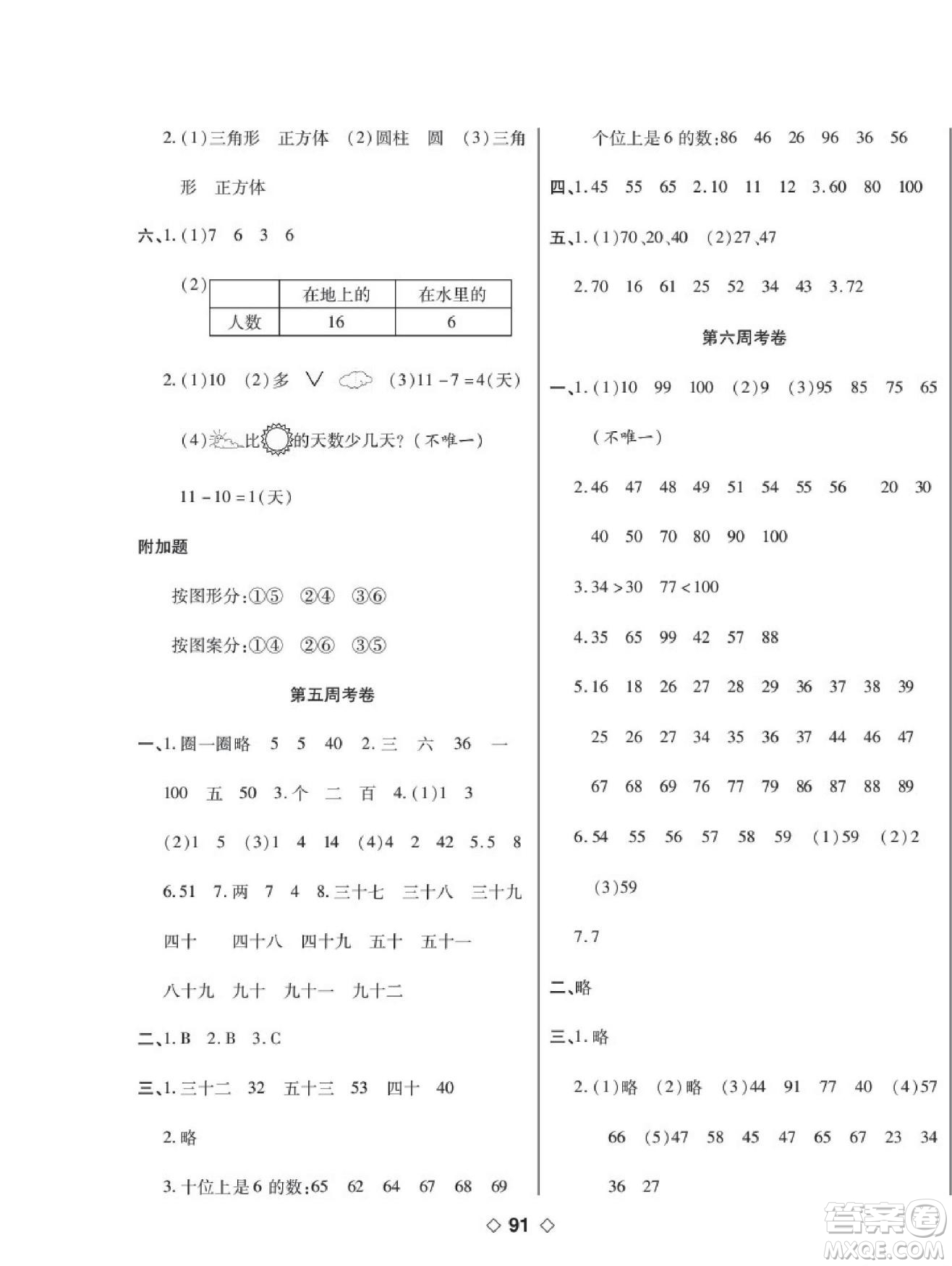 世界圖書出版公司2022考易百分百周末提優(yōu)訓(xùn)練數(shù)學(xué)1年級下RJ人教版答案