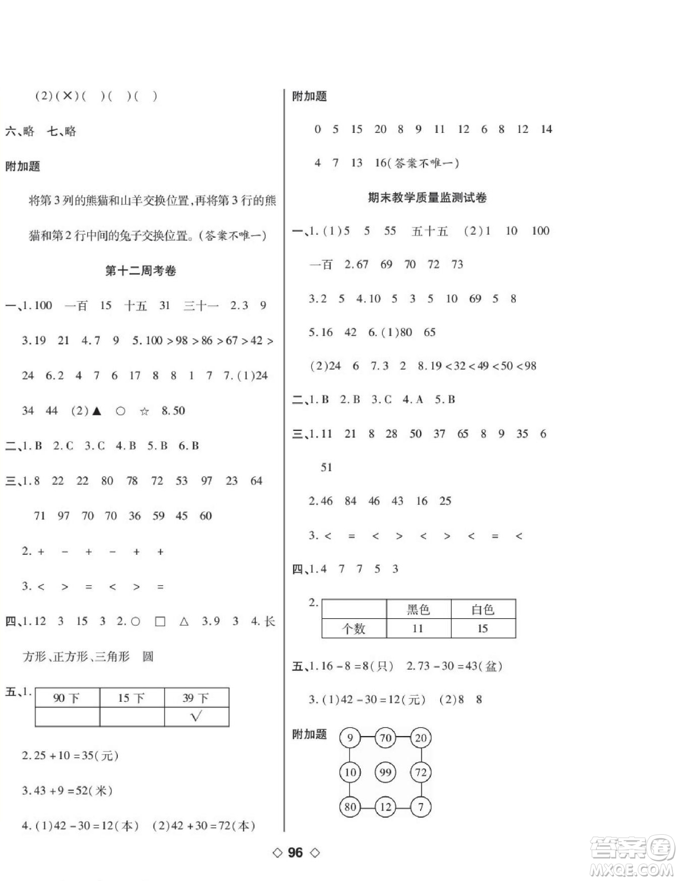 世界圖書出版公司2022考易百分百周末提優(yōu)訓(xùn)練數(shù)學(xué)1年級下RJ人教版答案