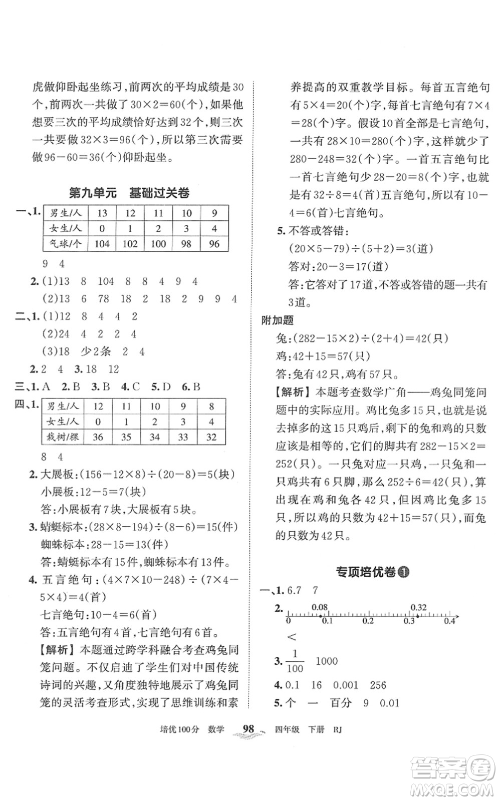 江西人民出版社2022王朝霞培優(yōu)100分四年級數(shù)學(xué)下冊RJ人教版答案