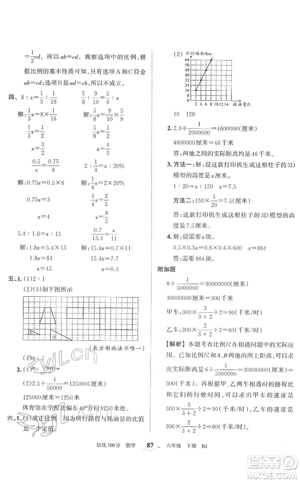 江西人民出版社2022王朝霞培優(yōu)100分六年級(jí)數(shù)學(xué)下冊(cè)RJ人教版答案