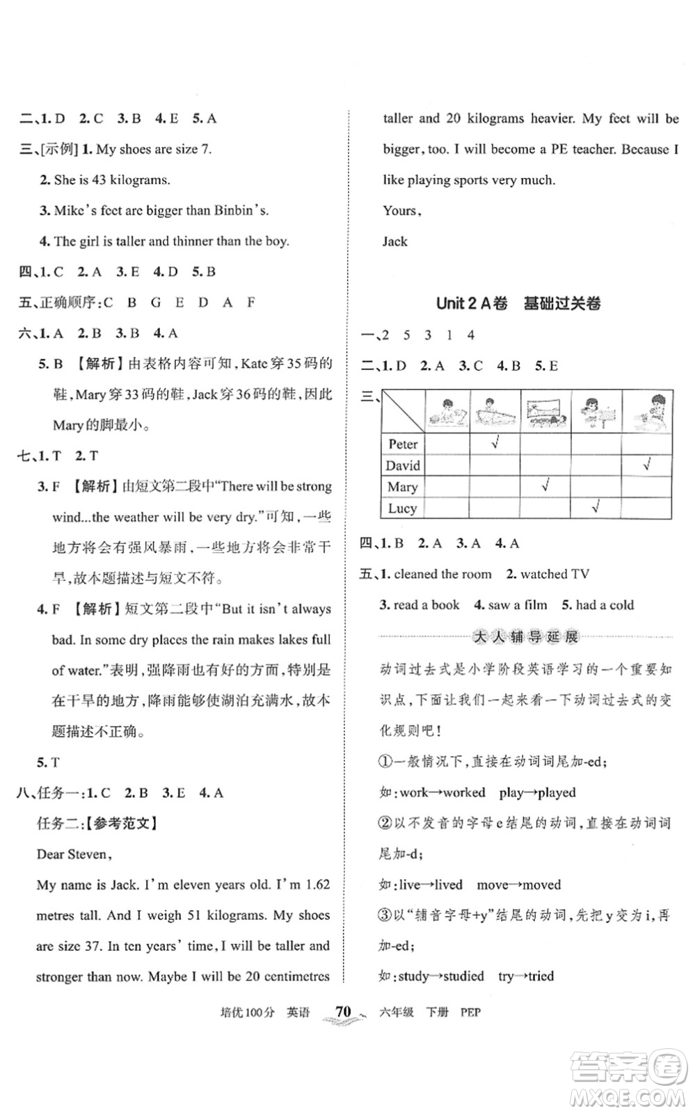 江西人民出版社2022王朝霞培優(yōu)100分六年級英語下冊PEP版答案