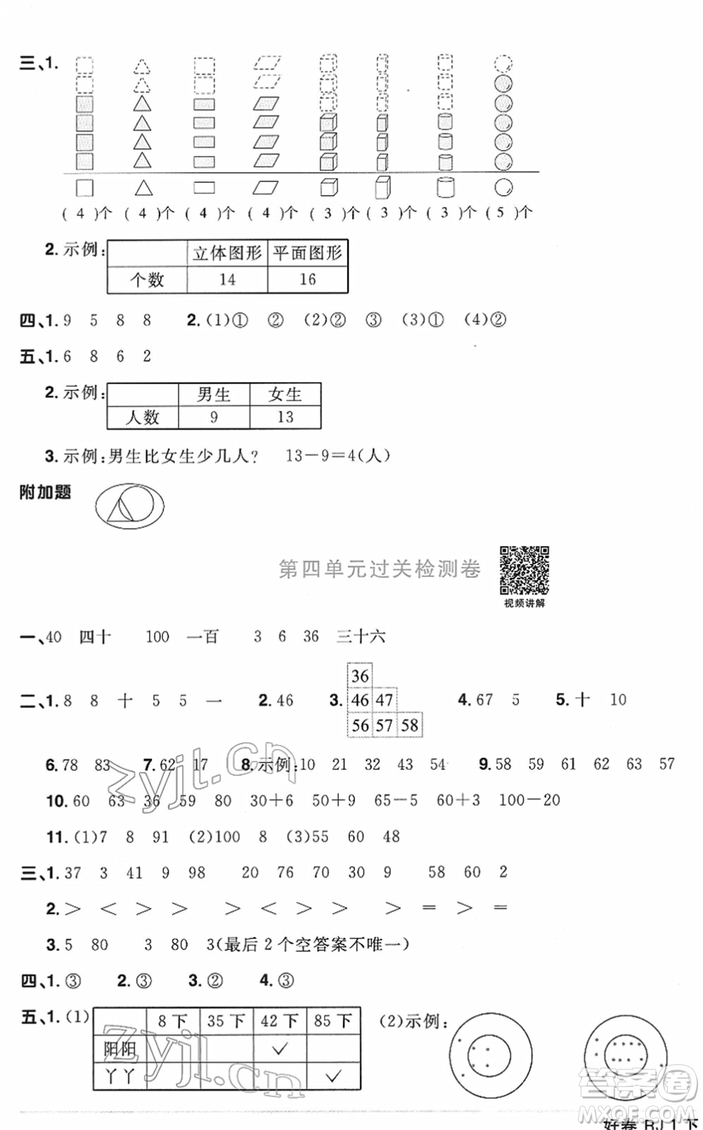 江西教育出版社2022陽光同學(xué)一線名師全優(yōu)好卷單元標(biāo)準(zhǔn)卷+期末復(fù)習(xí)卷一年級數(shù)學(xué)下冊RJ人教版答案