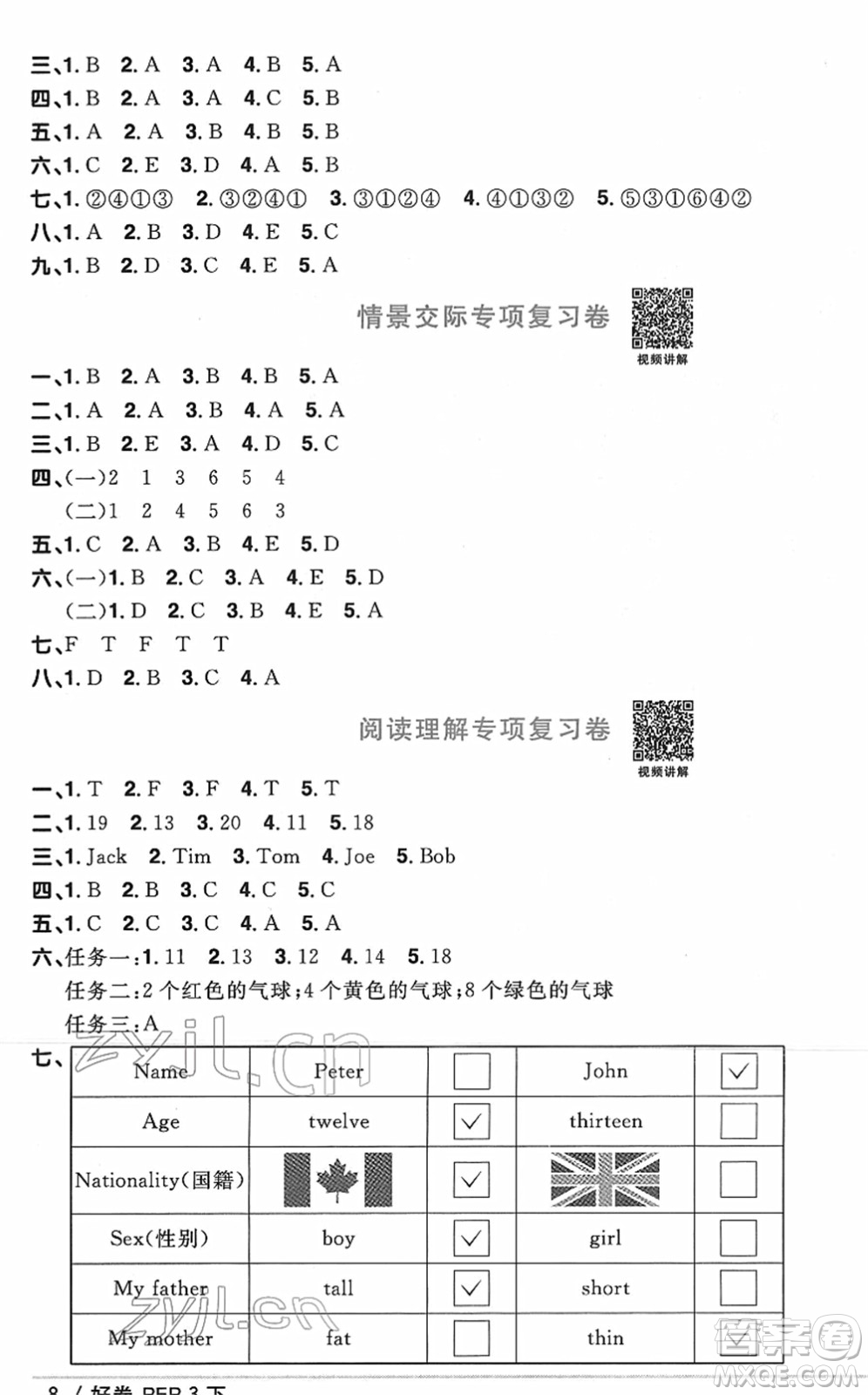 江西教育出版社2022陽(yáng)光同學(xué)一線名師全優(yōu)好卷單元標(biāo)準(zhǔn)卷+期末復(fù)習(xí)卷三年級(jí)英語(yǔ)下冊(cè)PEP版答案