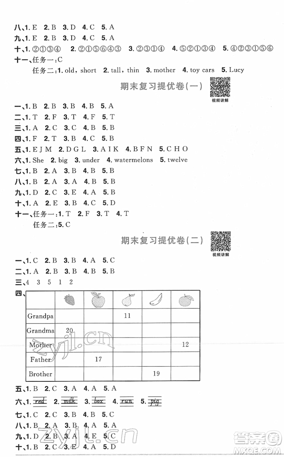 江西教育出版社2022陽(yáng)光同學(xué)一線名師全優(yōu)好卷單元標(biāo)準(zhǔn)卷+期末復(fù)習(xí)卷三年級(jí)英語(yǔ)下冊(cè)PEP版答案