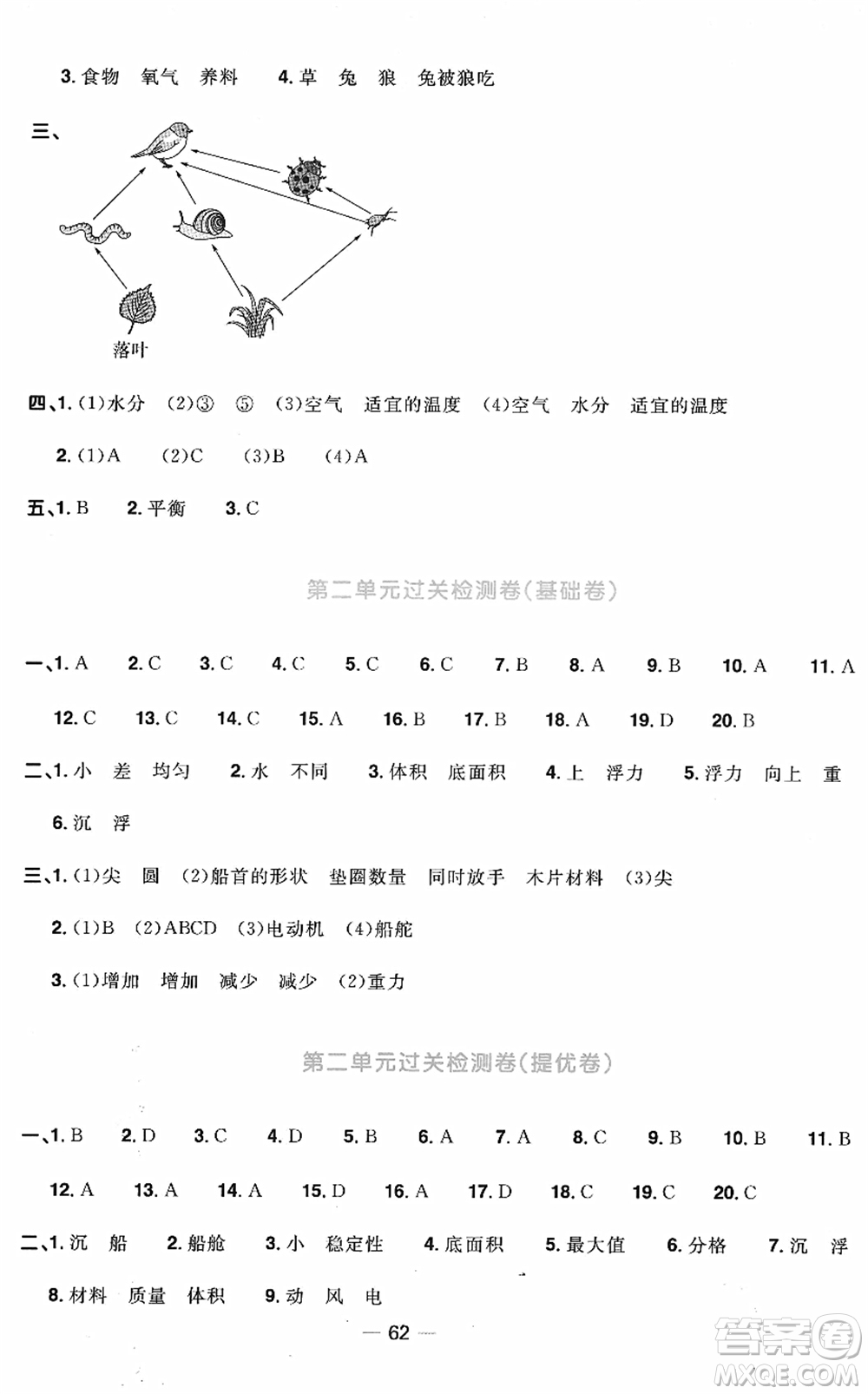 江西教育出版社2022陽光同學(xué)一線名師全優(yōu)好卷單元標(biāo)準(zhǔn)卷+期末復(fù)習(xí)卷五年級科學(xué)下冊JK教科版答案