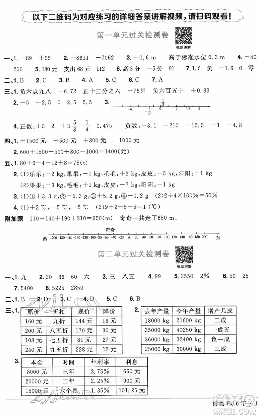 江西教育出版社2022陽(yáng)光同學(xué)一線名師全優(yōu)好卷單元標(biāo)準(zhǔn)卷+期末復(fù)習(xí)卷六年級(jí)數(shù)學(xué)下冊(cè)RJ人教版答案