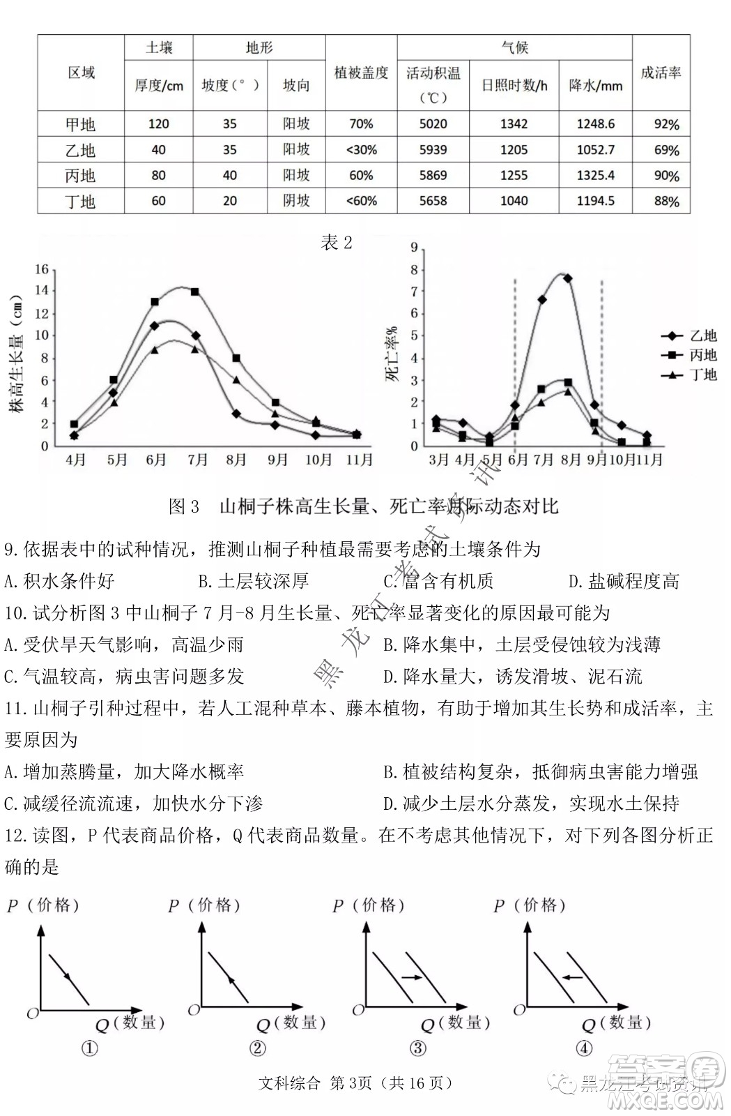 2022年哈三中第一次高考模擬考試文綜試卷及答案