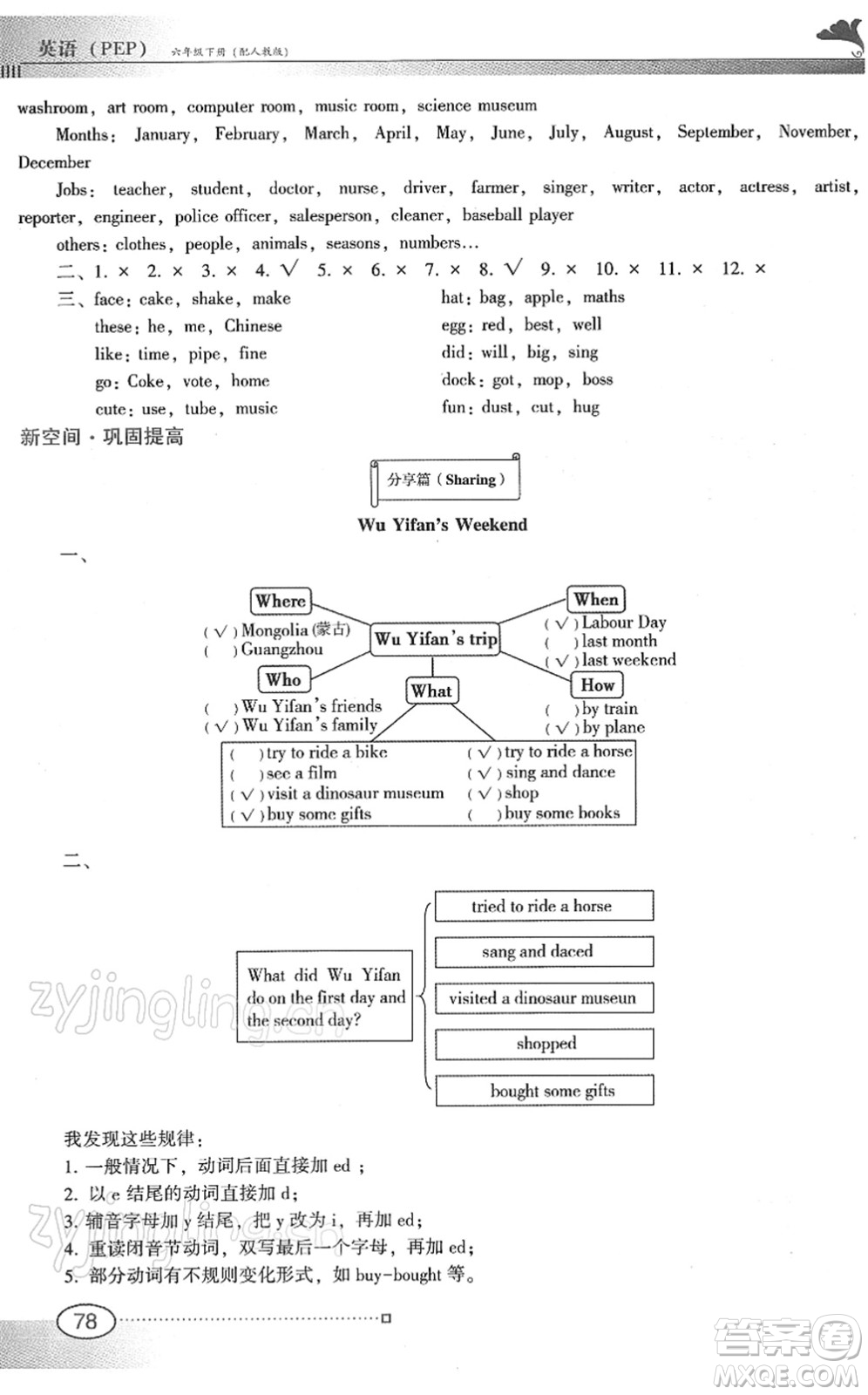 廣東教育出版社2022南方新課堂金牌學(xué)案六年級(jí)英語(yǔ)下冊(cè)人教版答案