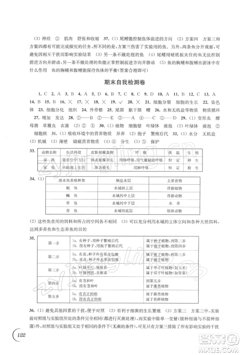 江蘇鳳凰科學技術(shù)出版社2022同步練習生物學七年級下冊蘇科版參考答案