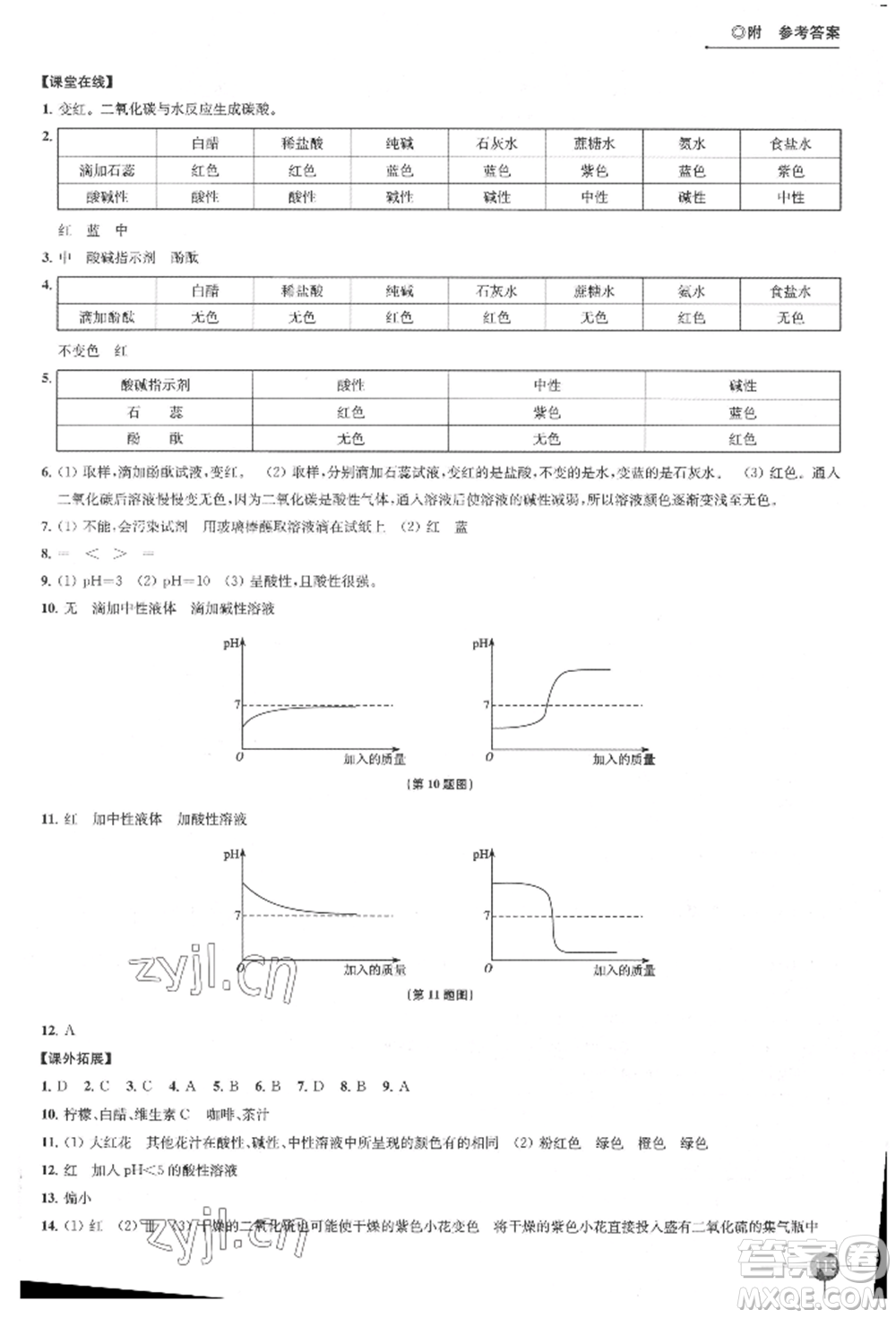 江蘇鳳凰科學(xué)技術(shù)出版社2022同步練習(xí)化學(xué)九年級(jí)下冊(cè)滬教版參考答案