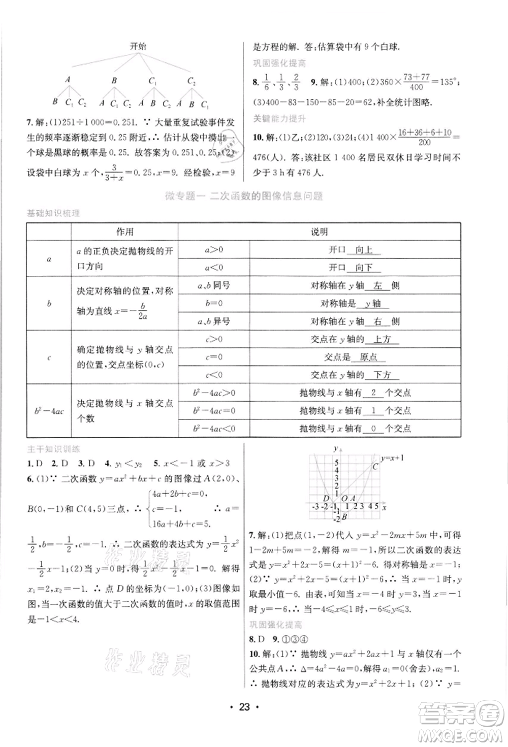 江蘇鳳凰美術(shù)出版社2022創(chuàng)新課時作業(yè)本九年級數(shù)學(xué)下冊蘇科版蘇州專版參考答案