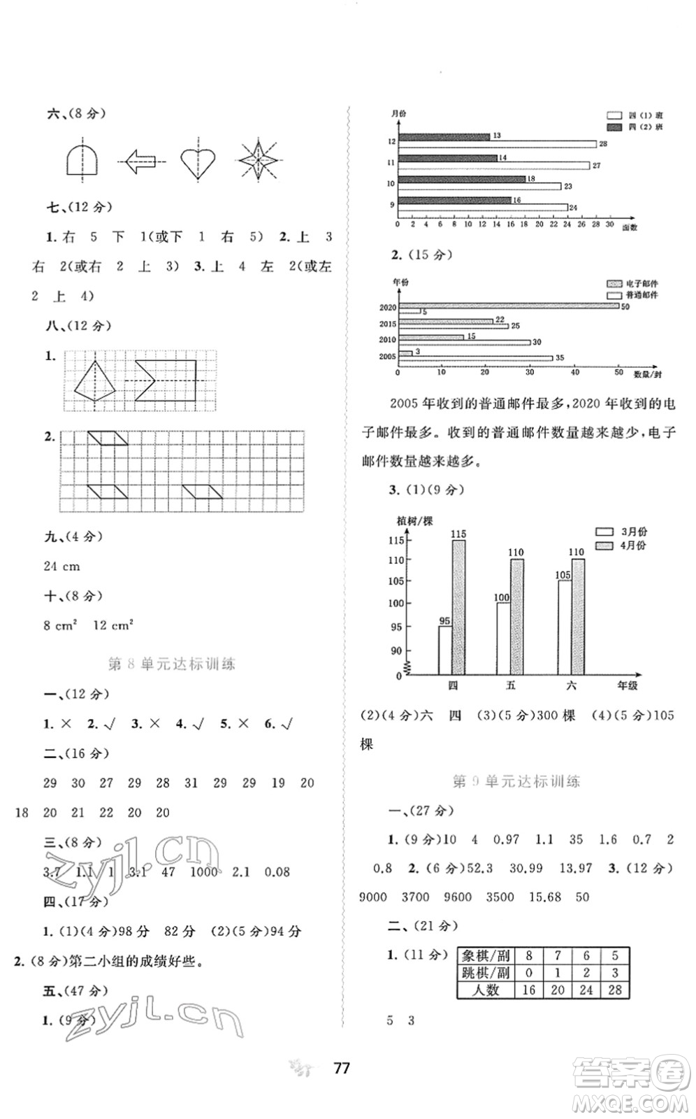 廣西教育出版社2022新課程學習與測評單元雙測四年級數學下冊A人教版答案