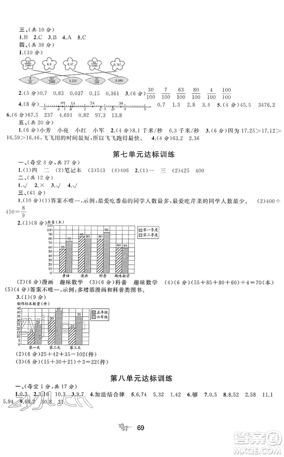 廣西教育出版社2022新課程學(xué)習(xí)與測評單元雙測四年級數(shù)學(xué)下冊C冀教版答案