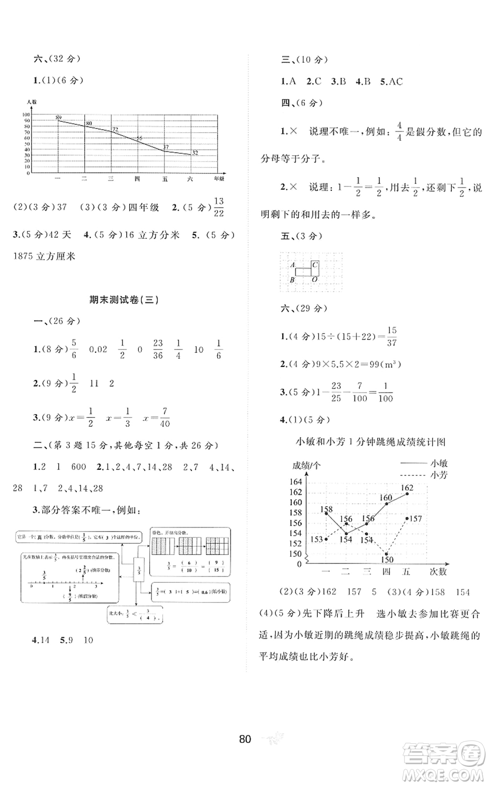 廣西教育出版社2022新課程學(xué)習(xí)與測(cè)評(píng)單元雙測(cè)五年級(jí)數(shù)學(xué)下冊(cè)A人教版答案