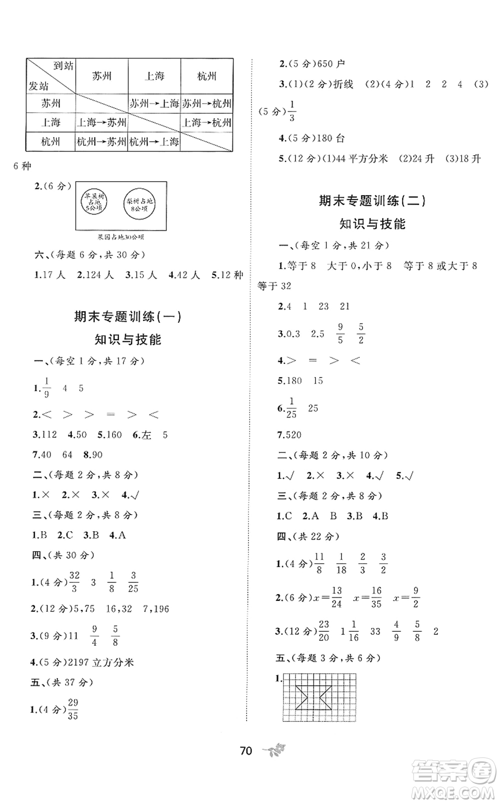 廣西教育出版社2022新課程學(xué)習(xí)與測(cè)評(píng)單元雙測(cè)五年級(jí)數(shù)學(xué)下冊(cè)C冀教版答案