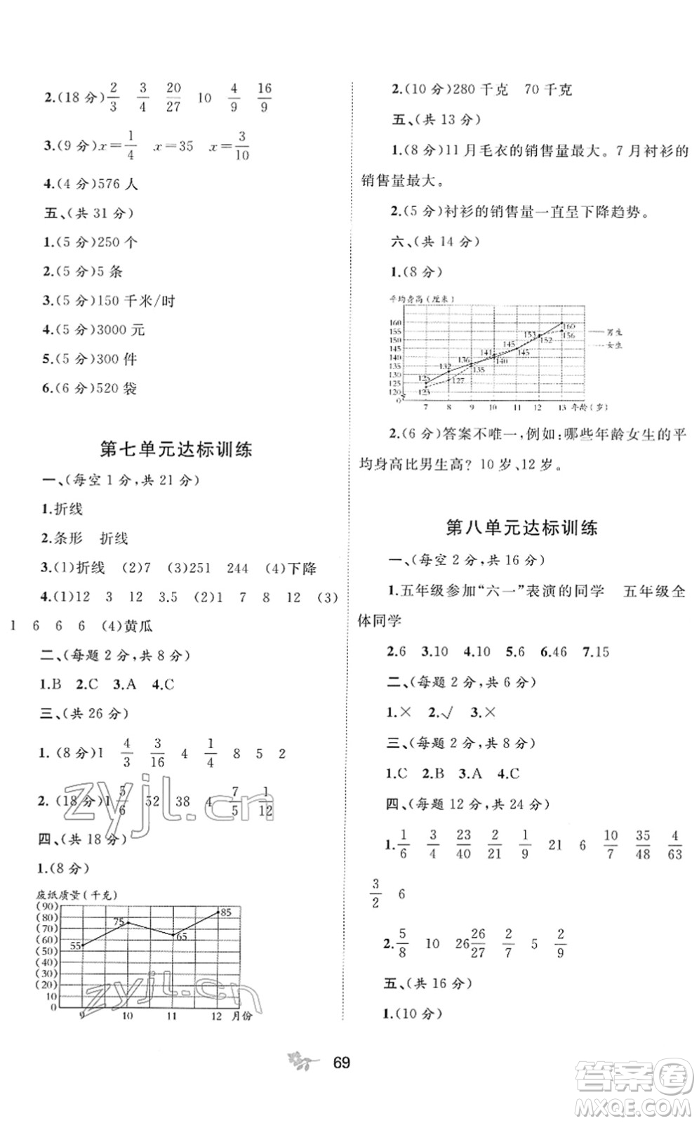 廣西教育出版社2022新課程學(xué)習(xí)與測(cè)評(píng)單元雙測(cè)五年級(jí)數(shù)學(xué)下冊(cè)C冀教版答案