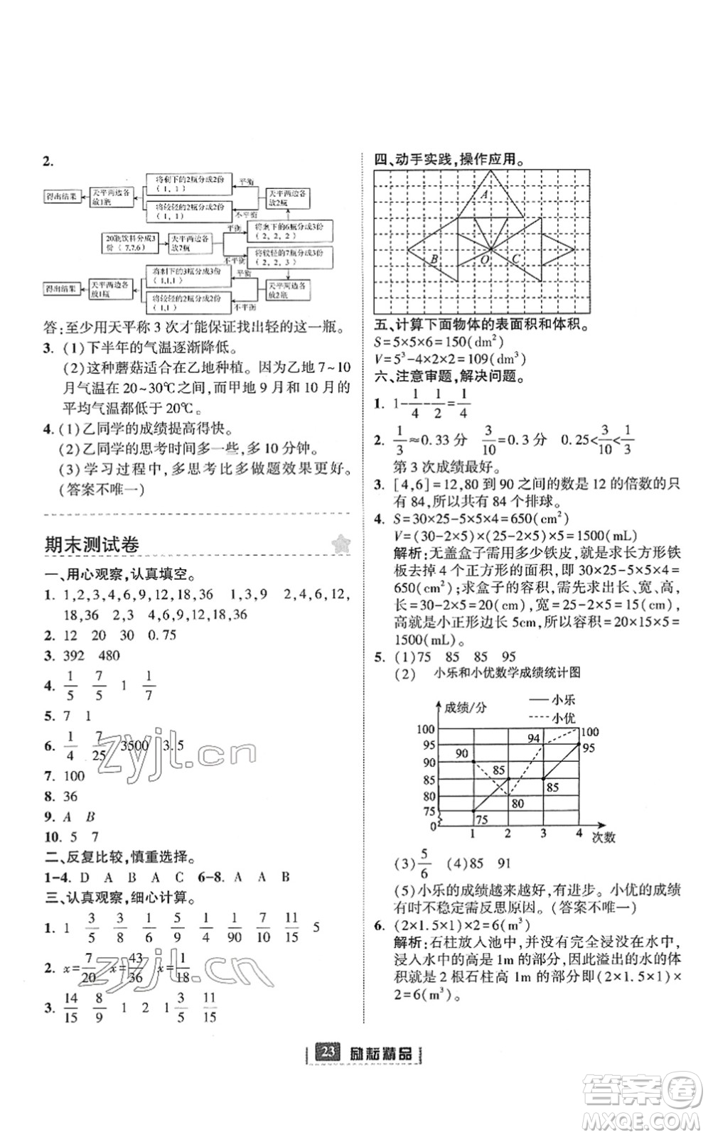 延邊人民出版社2022勵(lì)耘新同步五年級(jí)數(shù)學(xué)下冊(cè)人教版答案