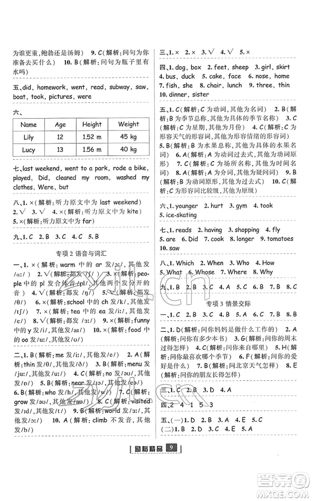 延邊人民出版社2022勵(lì)耘新同步六年級(jí)英語(yǔ)下冊(cè)人教版答案