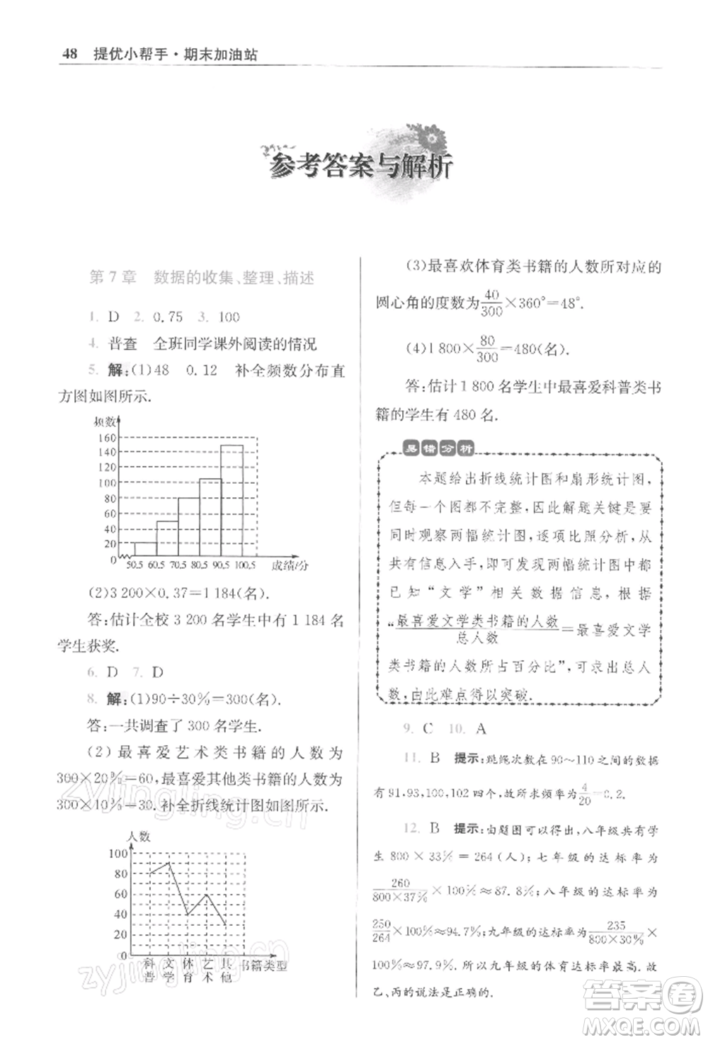 江蘇鳳凰科學(xué)技術(shù)出版社2022小題狂做八年級數(shù)學(xué)下冊蘇科版提優(yōu)版參考答案