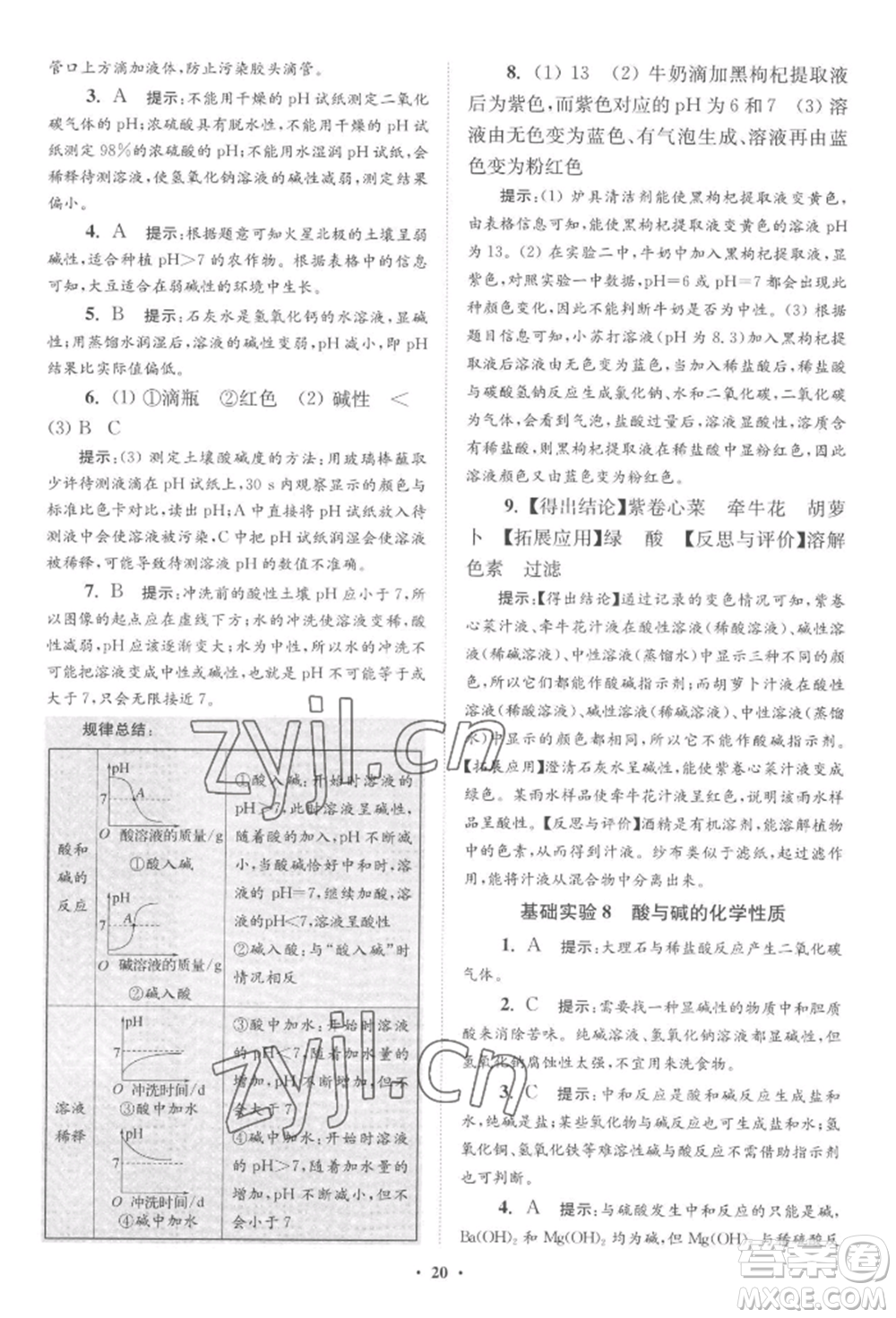 江蘇鳳凰科學(xué)技術(shù)出版社2022小題狂做九年級(jí)化學(xué)下冊(cè)滬教版提優(yōu)版參考答案