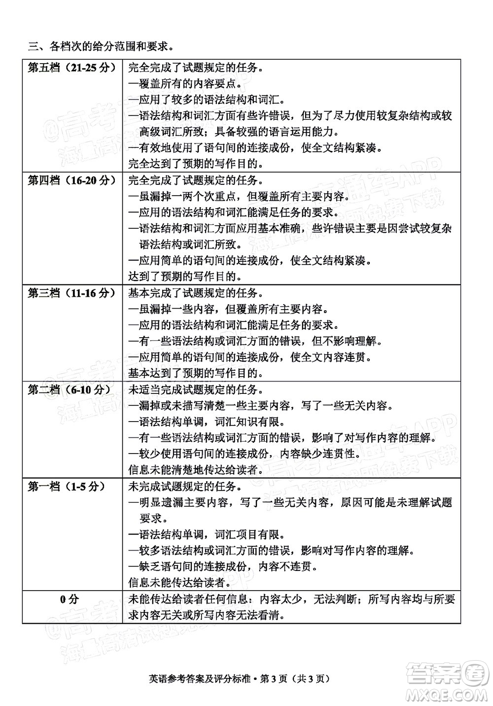 2022年云南省第一次高中畢業(yè)生復習統(tǒng)一檢測英語試題及答案