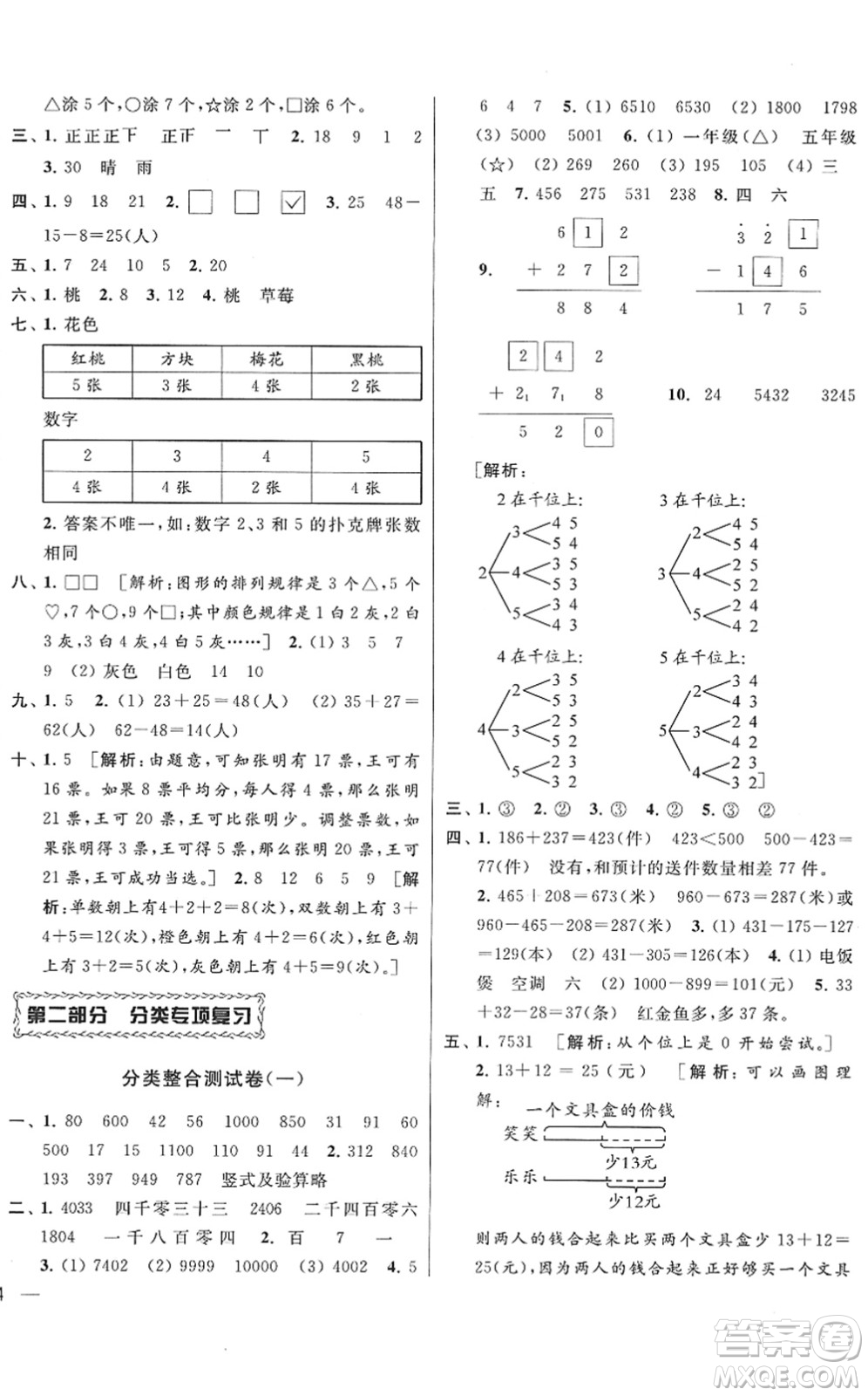 云南美術(shù)出版社2022同步跟蹤全程檢測(cè)二年級(jí)數(shù)學(xué)下冊(cè)蘇教版答案