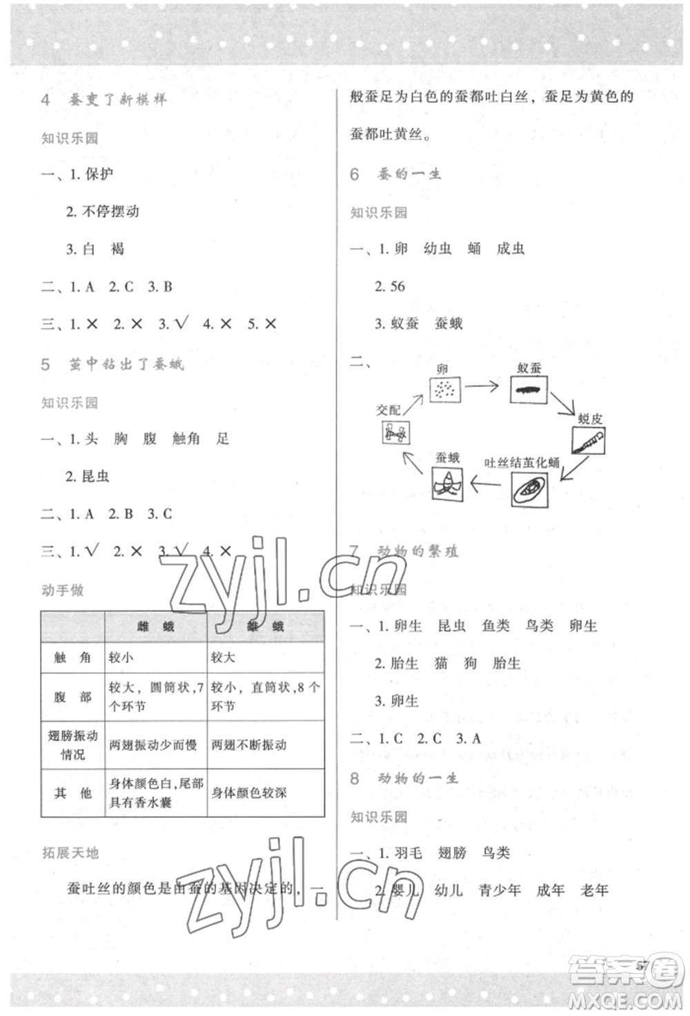 陜西人民教育出版社2022新課程學(xué)習(xí)與評(píng)價(jià)三年級(jí)科學(xué)下冊(cè)教科版參考答案