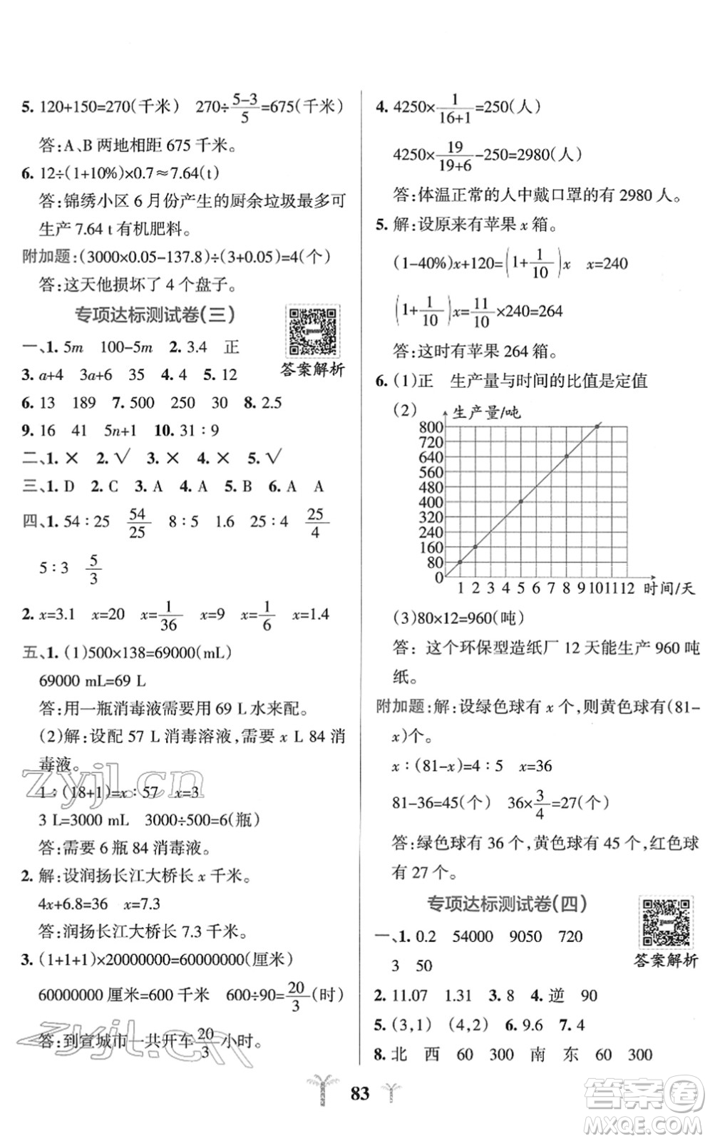 陜西師范大學(xué)出版總社2022小學(xué)學(xué)霸沖A卷六年級(jí)數(shù)學(xué)下冊(cè)SJ蘇教版答案