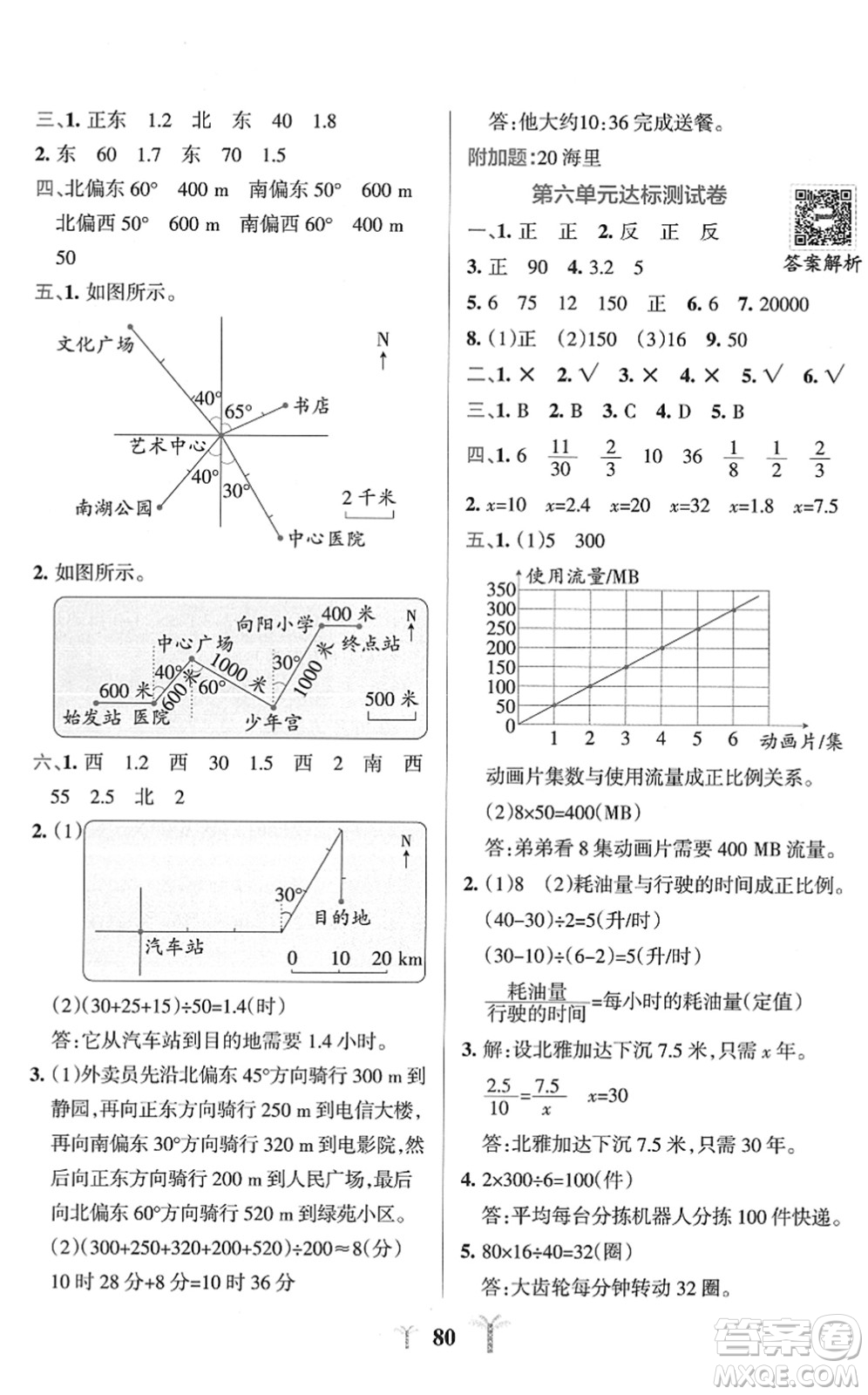 陜西師范大學(xué)出版總社2022小學(xué)學(xué)霸沖A卷六年級(jí)數(shù)學(xué)下冊(cè)SJ蘇教版答案