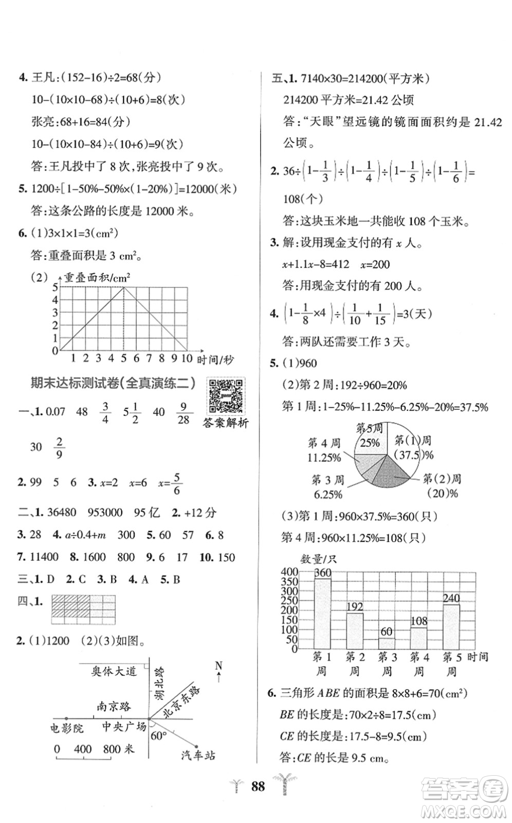 陜西師范大學(xué)出版總社2022小學(xué)學(xué)霸沖A卷六年級(jí)數(shù)學(xué)下冊(cè)SJ蘇教版答案