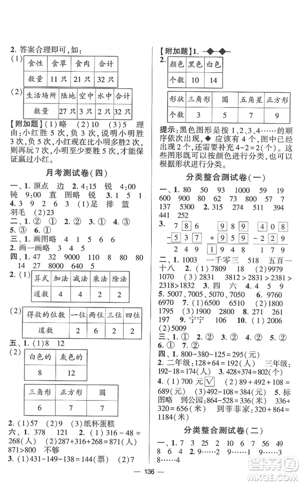 寧夏人民教育出版社2022學(xué)霸提優(yōu)大試卷二年級數(shù)學(xué)下冊江蘇國標(biāo)版答案