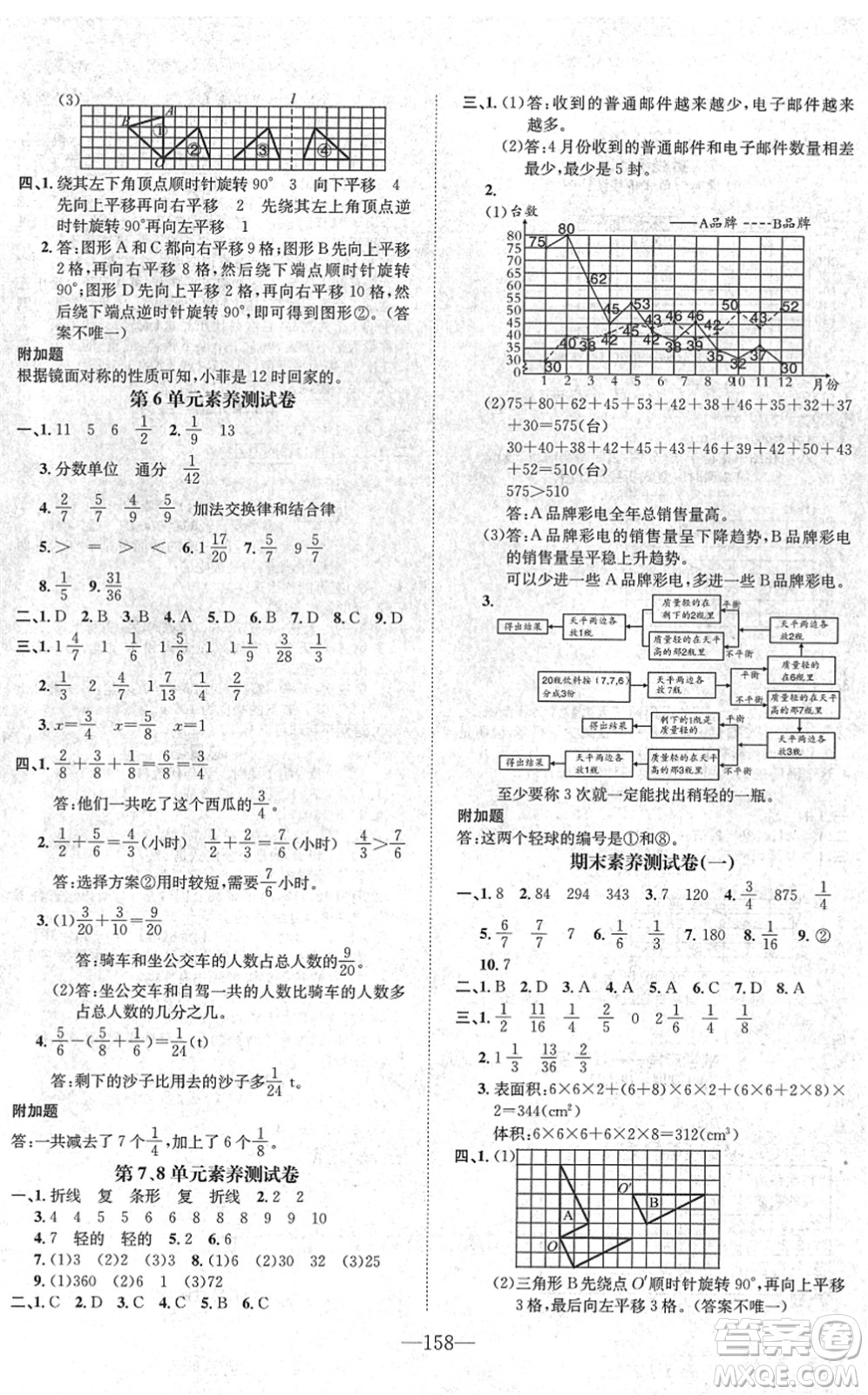 陽光出版社2022培優(yōu)作業(yè)本五年級數(shù)學下冊RJ人教版福建專版答案