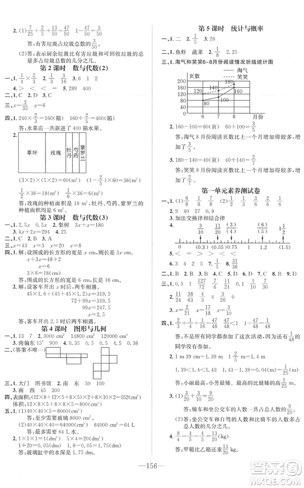 陽(yáng)光出版社2022培優(yōu)作業(yè)本五年級(jí)數(shù)學(xué)下冊(cè)BS北師版福建專(zhuān)版答案