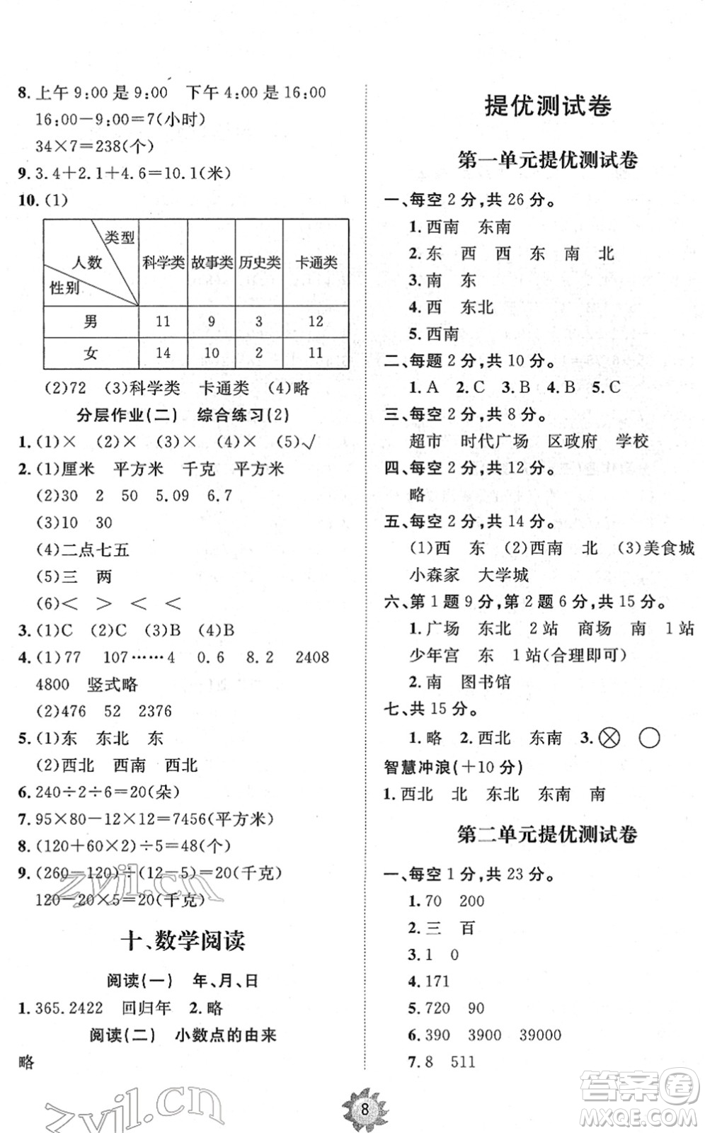 山東友誼出版社2022小學(xué)同步練習(xí)冊(cè)提優(yōu)測(cè)試卷三年級(jí)數(shù)學(xué)下冊(cè)人教版答案