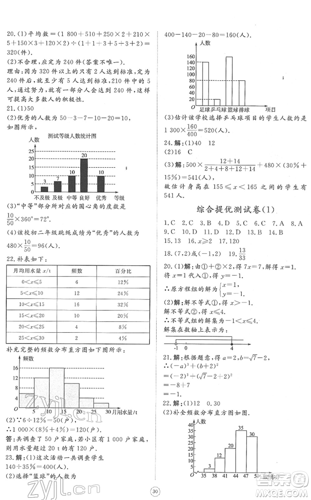 山東友誼出版社2022初中同步練習冊提優(yōu)測試卷七年級數學下冊人教版答案