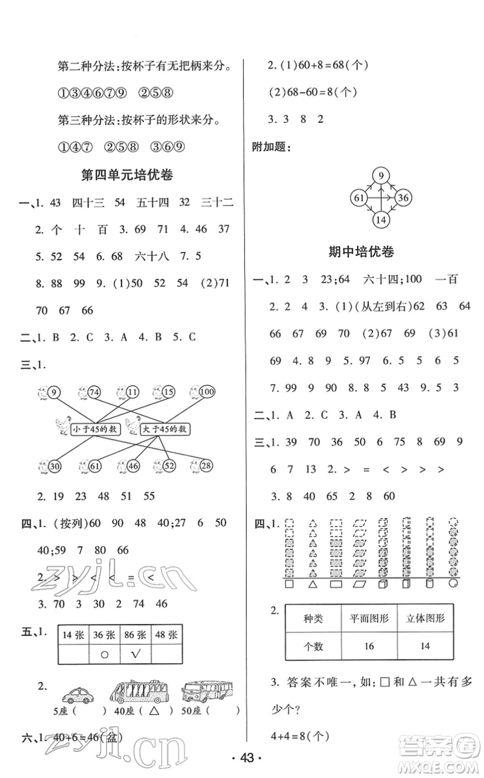 陜西師范大學(xué)出版總社2022黃岡同步練一日一練一年級(jí)數(shù)學(xué)下冊(cè)RJ人教版答案