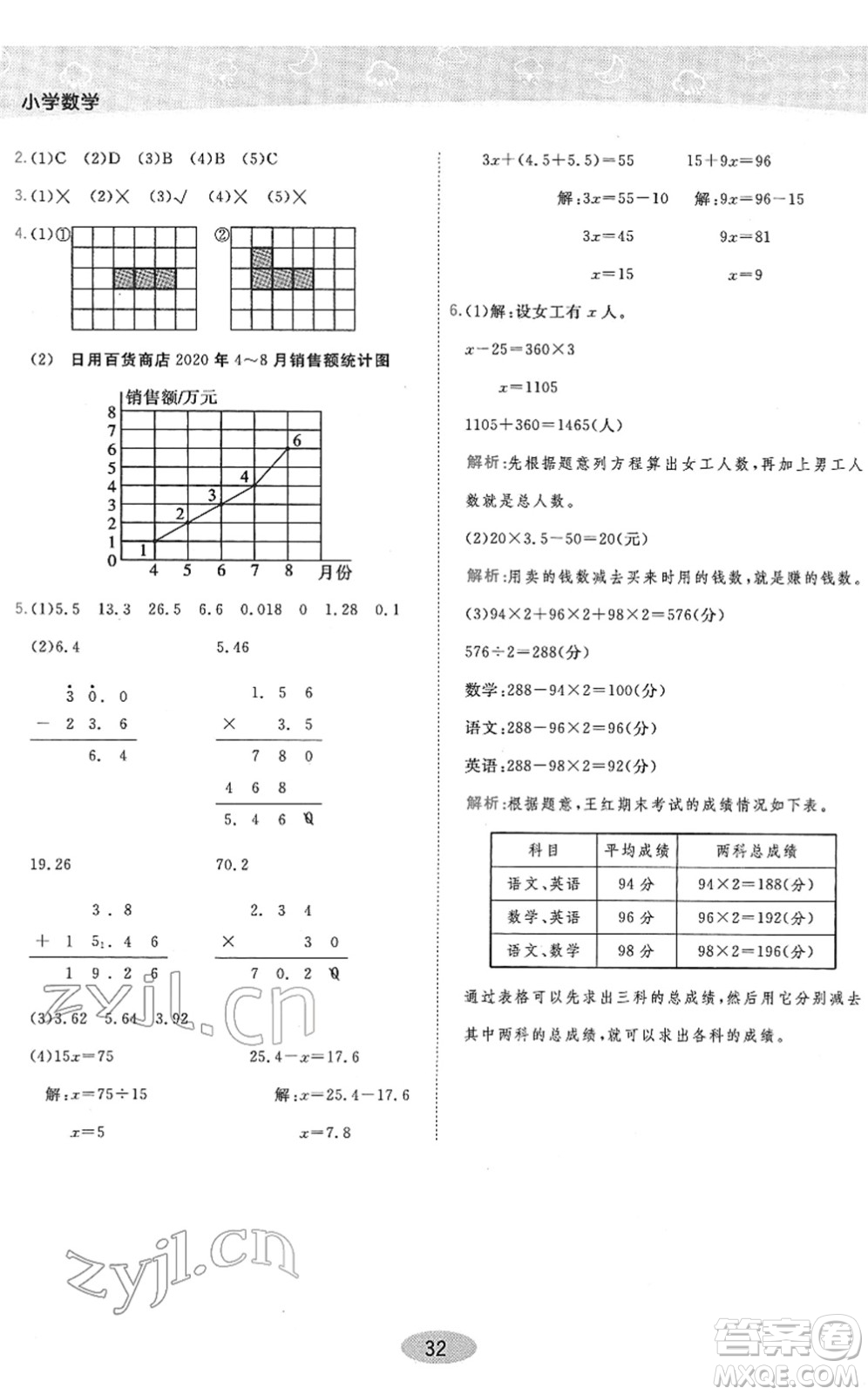 陜西師范大學(xué)出版總社2022黃岡同步練一日一練四年級(jí)數(shù)學(xué)下冊(cè)BS北師版答案