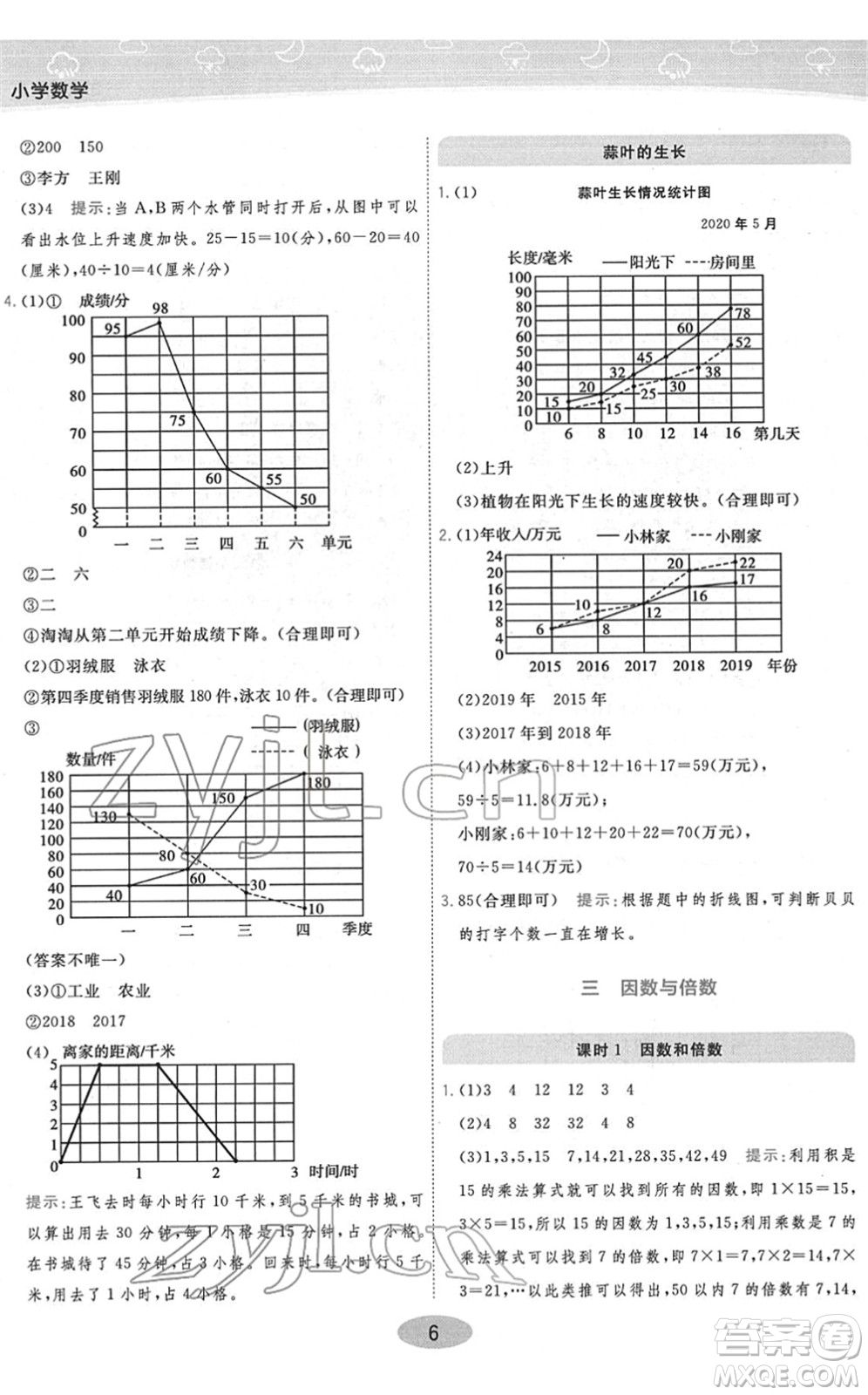 開明出版社2022黃岡同步練一日一練五年級數(shù)學下冊JS江蘇版答案