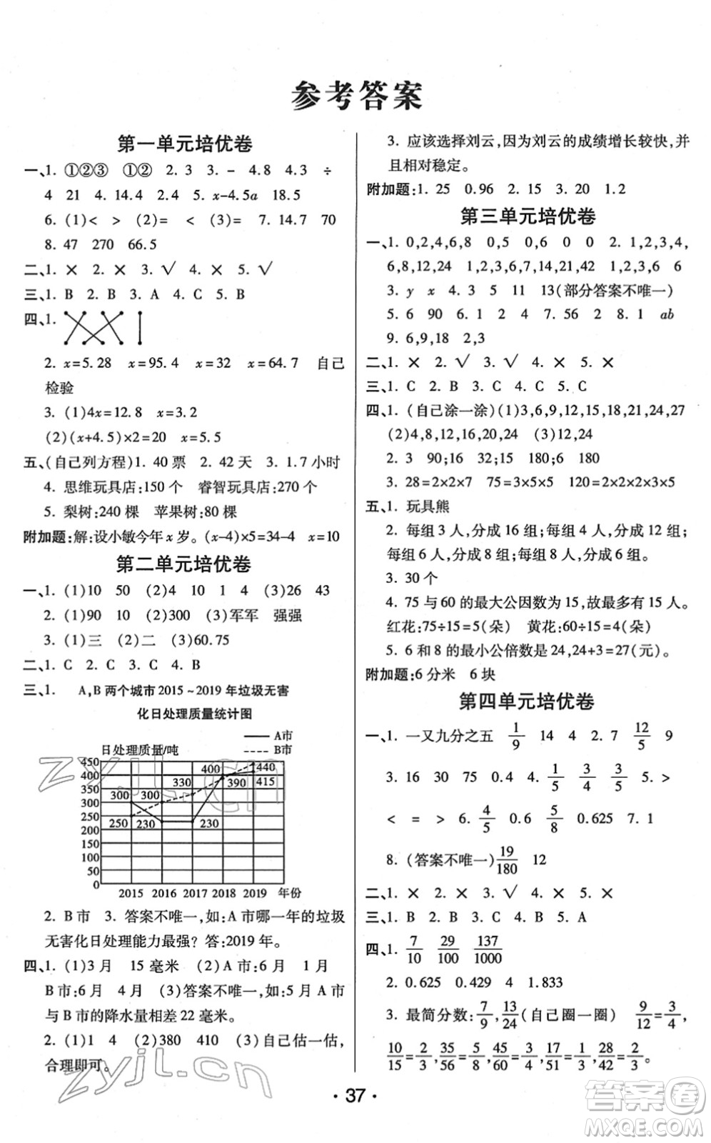 開明出版社2022黃岡同步練一日一練五年級數(shù)學下冊JS江蘇版答案