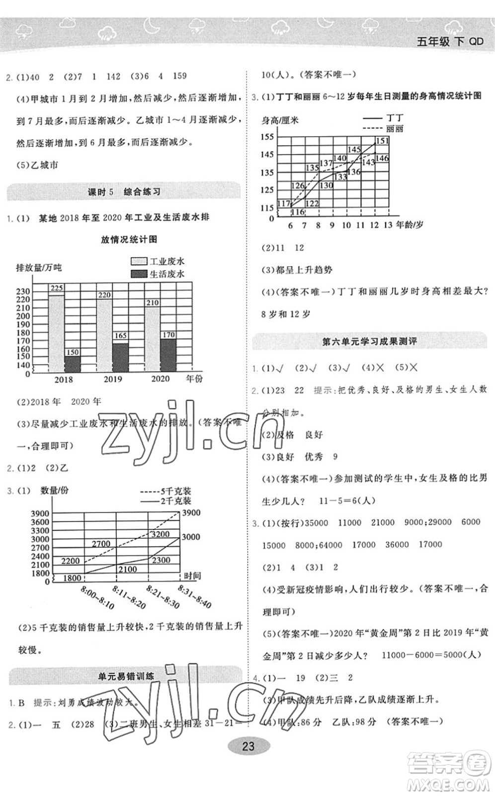 開明出版社2022黃岡同步練一日一練五年級(jí)數(shù)學(xué)下冊(cè)QD青島版答案